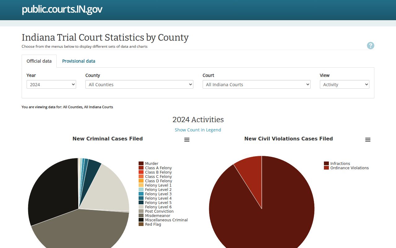 Morgan County case search Indiana court statistics